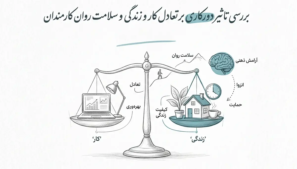 دورکاری