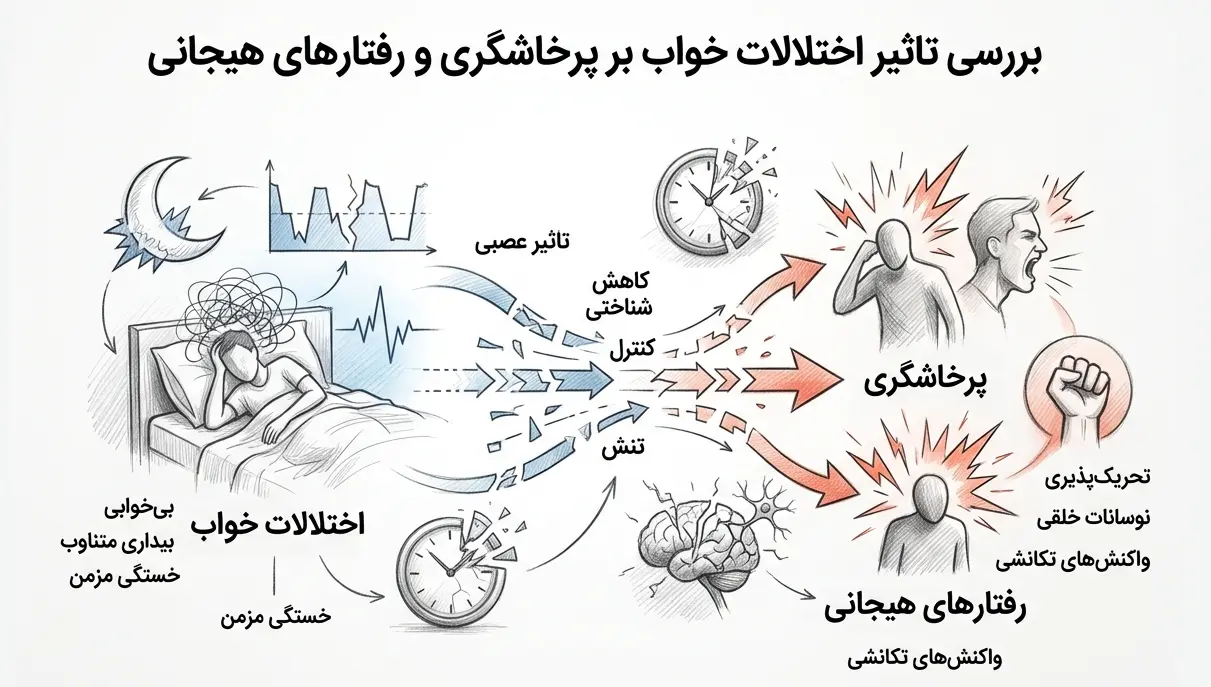 رفتارهای هیجانی