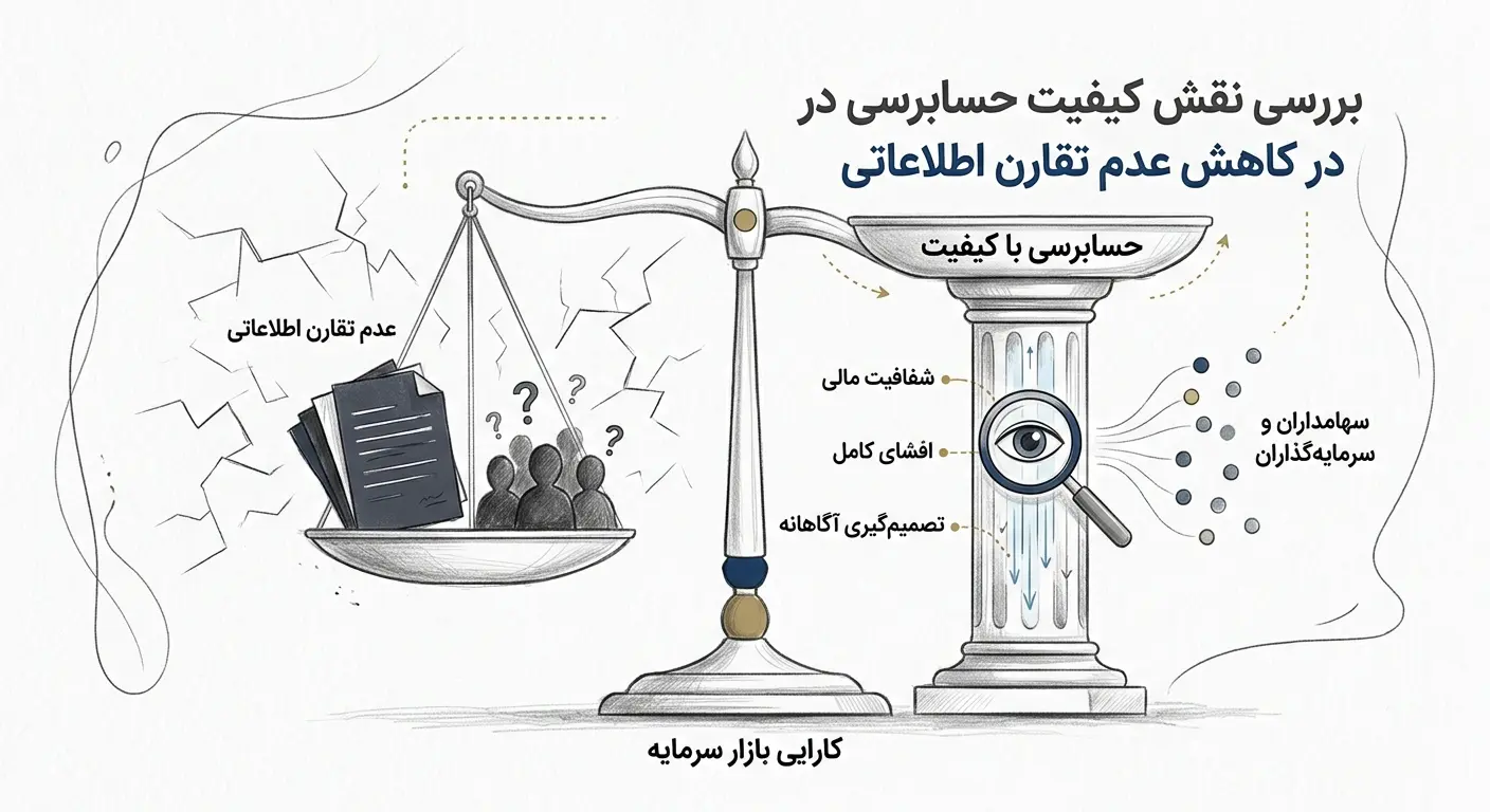عدم تقارن اطلاعاتی