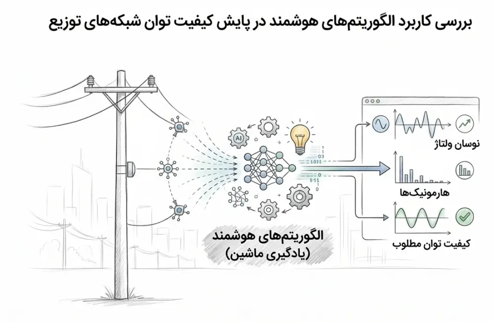 پایش کیفیت توان