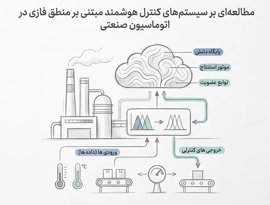 اتوماسیون صنعتی