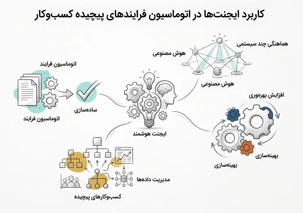 ایجنت ها