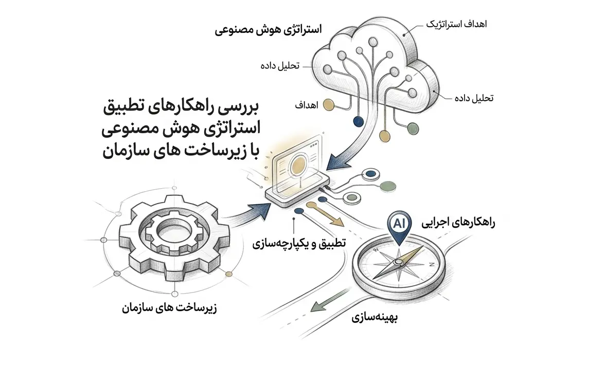 تطبیق هوش مصنوعی