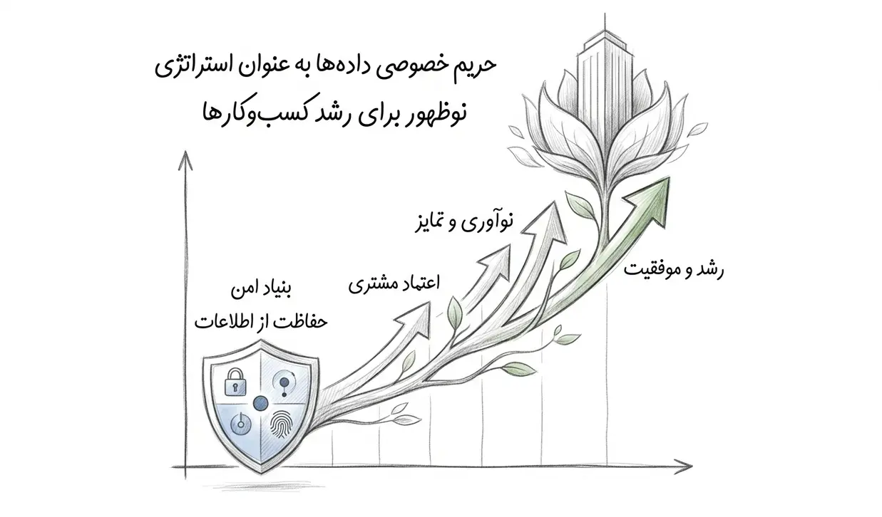حریم خصوصی داده ها