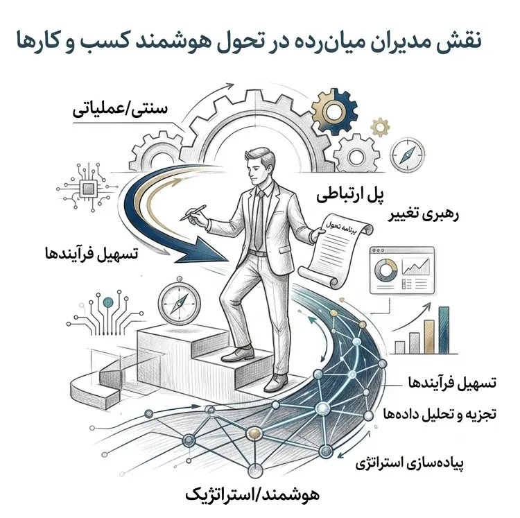 مدیران میان رده