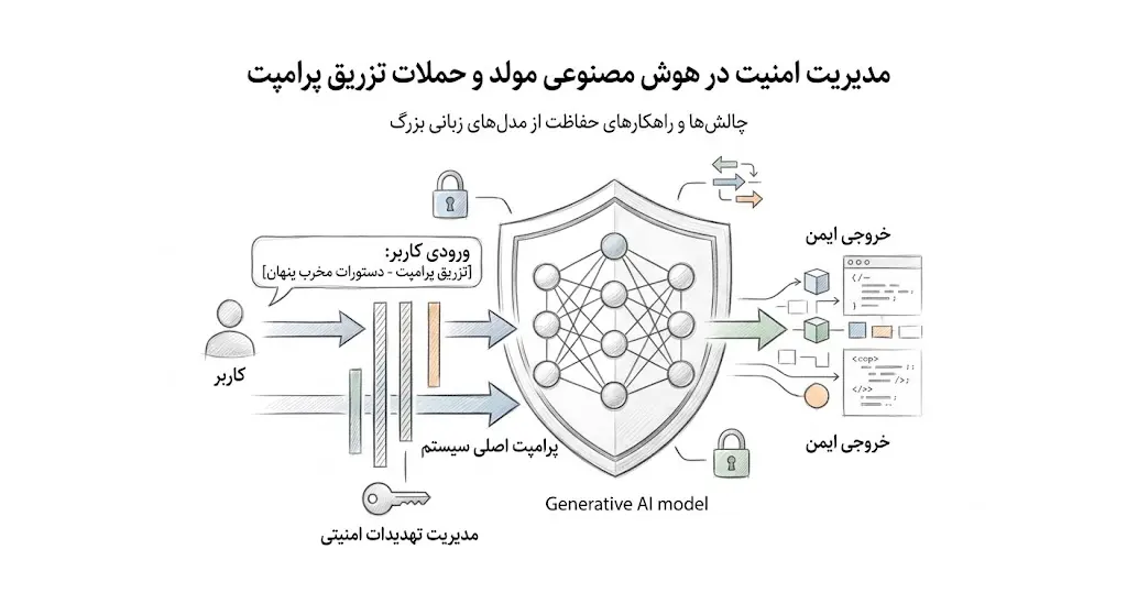 هوش مصنوعی مولد