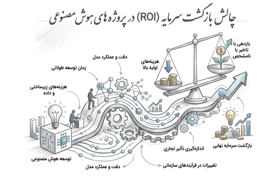 چالش بازگشت سرمایه